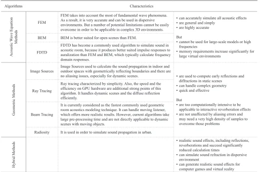 TABLE I. Units for Magnetic Properties