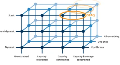 Figure 1.5: Framework classiﬁcation traﬃc assignment models, edited from [2].