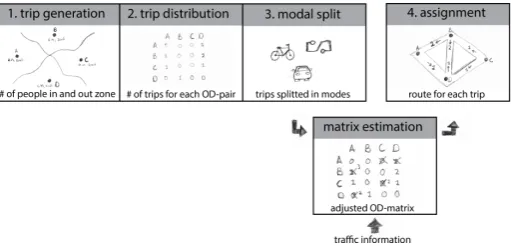 Figure 1.6: Matrix estimation within the four step model.