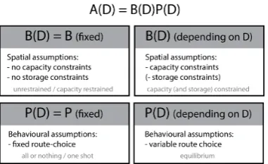 Figure 1.7: The assignment matrix.