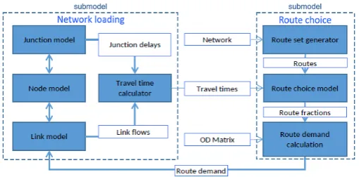 Figure 1.8: STAQ modelling framework, edited from [4].
