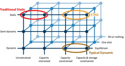Figure 1.10: Placement of STAQ within the framework, edited from [2].