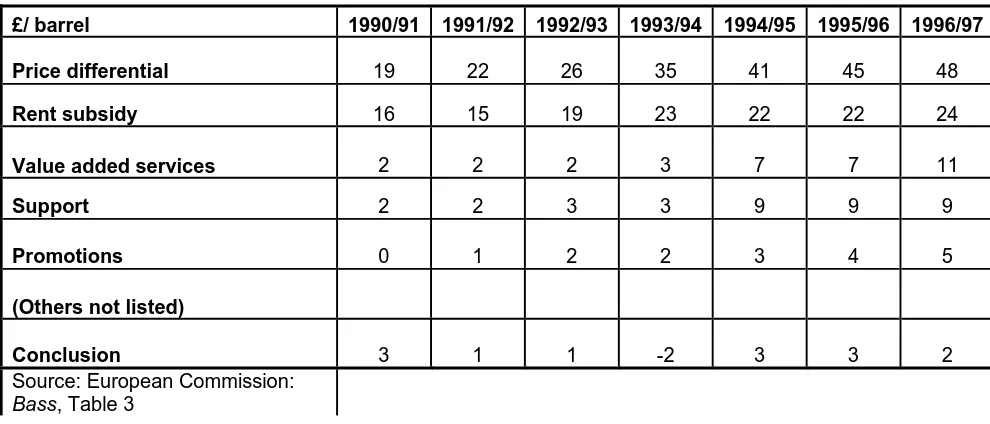 Table 2: Operation of Retail Outlets  