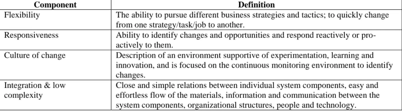Table  6  presents  the  components  of  enterprise  agility  as  identified  in  our  study  (based  on  Sherehiy  et  al.,  2007)