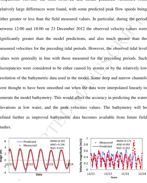 Figure  2.  Verification  of  water  level  and  velocity  predictions  at  a  typical  coastal 17 