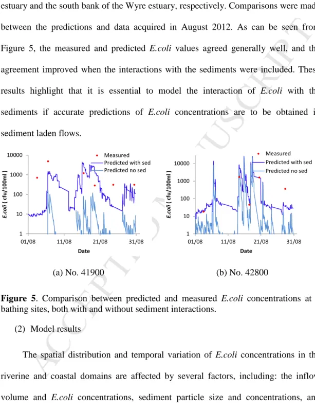 Figure 5 shows the E.coli predictions using the original model without coupling to 1 