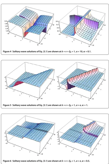 Figure 6 Solitary wave solutions of Eq. (3.1) are shown at k = v = ξ0 = 1, a = e, α = 0.5.