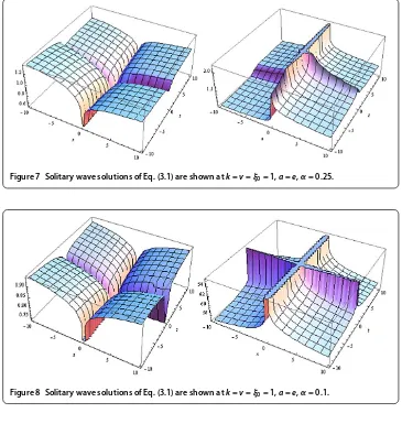 Figure 7 Solitary wave solutions of Eq. (3.1) are shown at k = v = ξ0 = 1, a = e, α = 0.25.