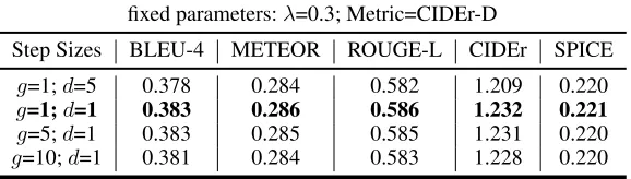 Table 3: Metric selection