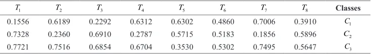 TABLE IV. Non-Membership Degree Matrix