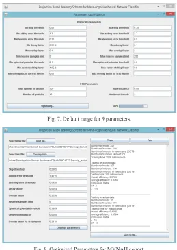 Fig. 7. Default range for 9 parameters.