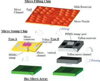 Figure 5. Schematic of microarray system for batch-filling and in parallel printing of multiple proteins