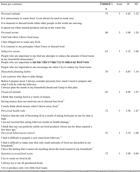 Table 7. Items per construct for the possible predictors of food waste with means, standard deviations and Cronbach’s α