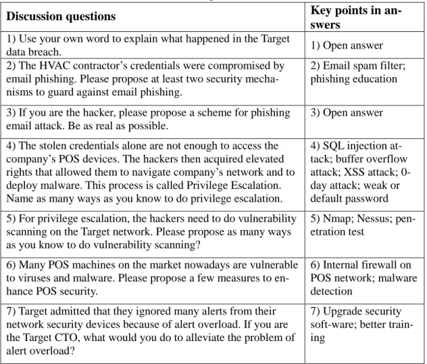 Table 2. Sample questions &amp; answers for the in-class discussion   on the Target breach 