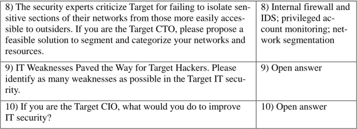 Table 3.  Analysis of the Target data breach 