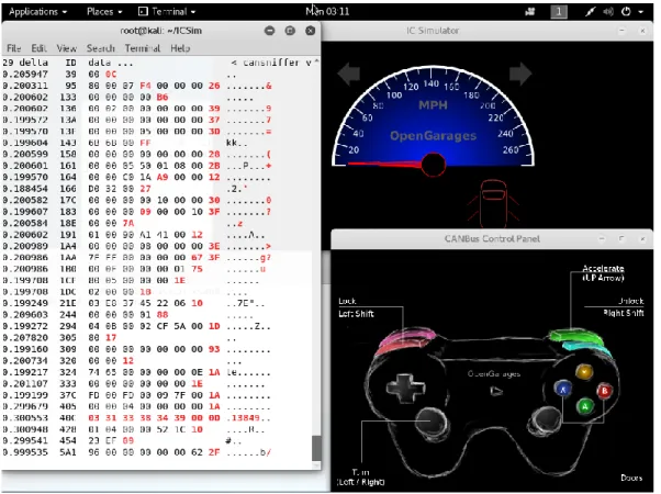 Figure 5: Cansniffer running alongside the IC Simulator and CANBus Control  Panel, providing a network-level view of packets on the virtual CAN bus 