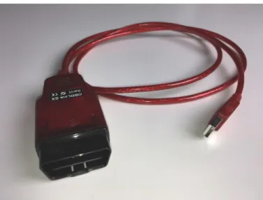 Figure 8:  You can purchase a USB to  OBD-II adapter cable to  connect  your  computer to almost any post-1996 automobile’s on-board-diagnostic (OBD) port,  for just around $20-30USD online