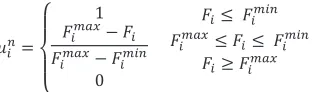 Fig. 2. Fuzzy membership plot for normalized objective functions values.