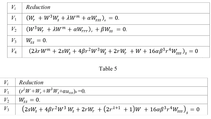  Table 2  V 