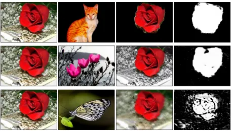 Figure 1: Given the same image (1st column), imitating dif-ferent visual effects (2nd column) can yield distinct interpre-color selectivotations of ﬁgure-ground segmentation (3rd column), whichare derived by our method via referencing the following vi-sual