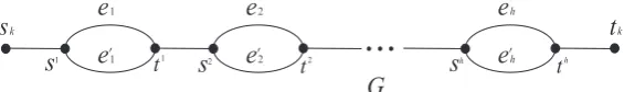 Figure 1. Unbounded PoS in undirected networks.
