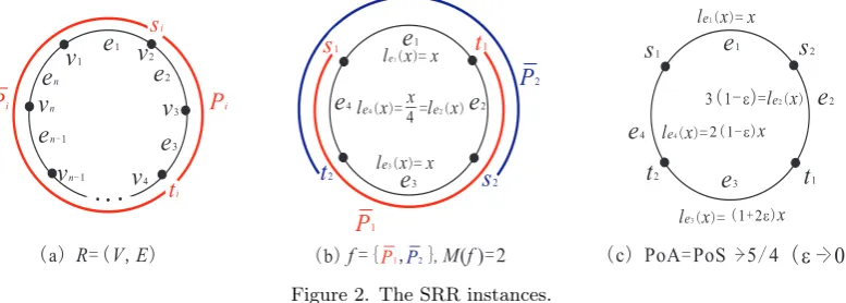 Figure 2. The SRR instances.