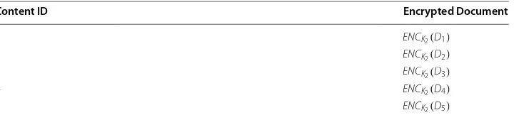 Table 3 Encrypted index