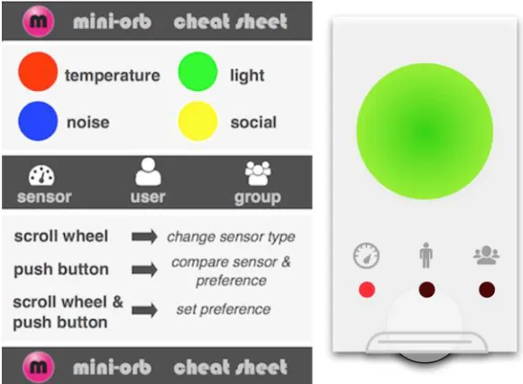 Fig. 2. MiniOrb cheat sheet (left) and conceptual device design (right) 