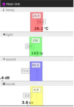 Fig. 3. MobiOrb mobile interface 