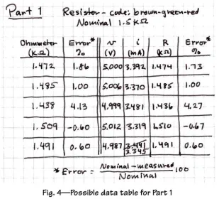 Figure 2 A nicely prepared lab notebook table. Note the use of a caption and the inclusion of units