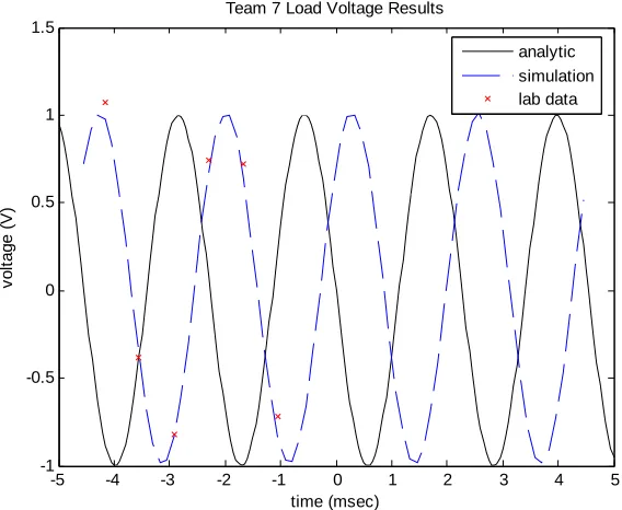 Figure 3 Proper form for a plot included in any document, inlcuding laboratory notebooks