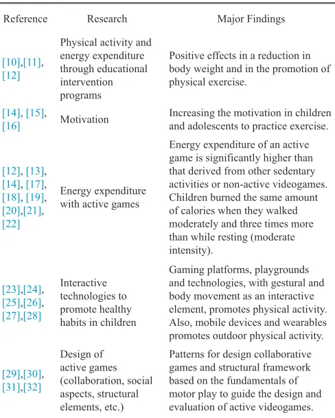 TABLE I. Gamification, Games And Physical Exercise