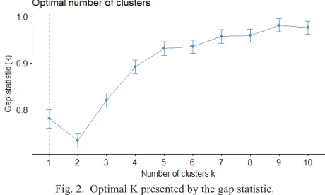Fig. 1.  Data clustering trend where we can observe dark blue rectangles aligned with the diagonal line, which can be interpreted as a potential clustering amenability of the data.