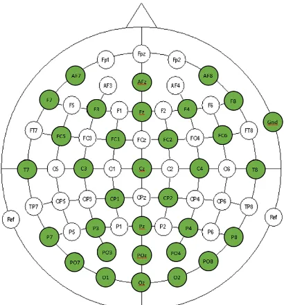 Figure 4 The green coloured circles represent 