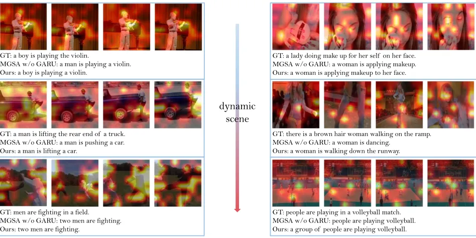 Figure 4: Sample captions generated by our model with and without GARU. The corresponding attention maps are generatedby our model with GARU and visualized as heatmaps