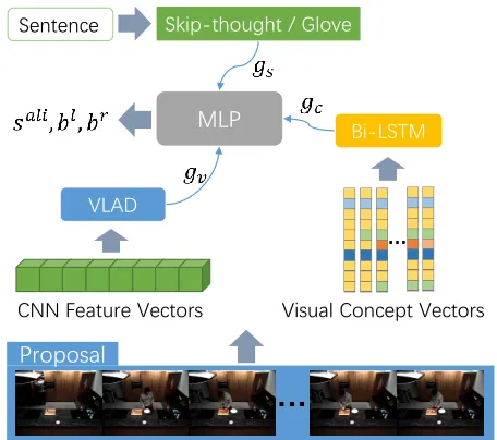 Figure 3: The proposal evaluation and reﬁnement process.