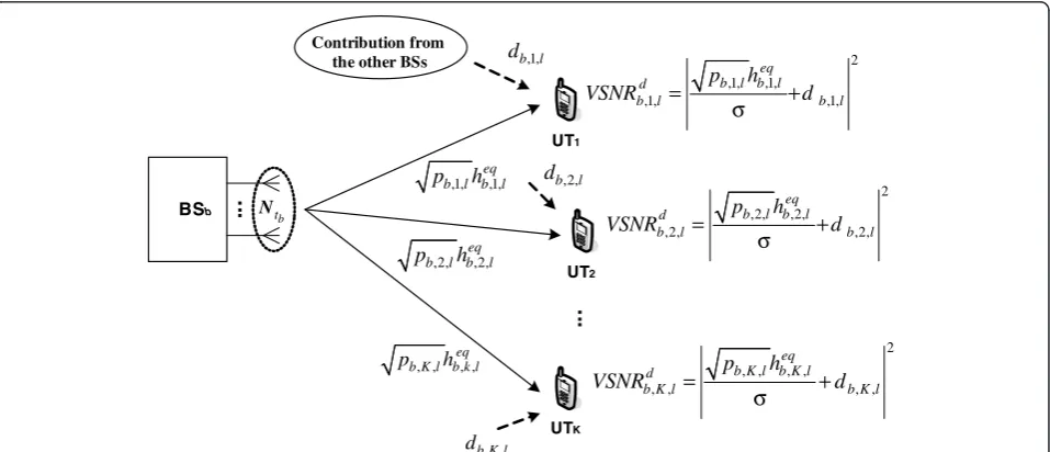 Figure 2 A block diagram depicting the bth superposed single-cell system.