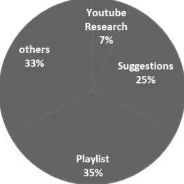 Fig. 4.  Trafic Tunnels in Youtube.