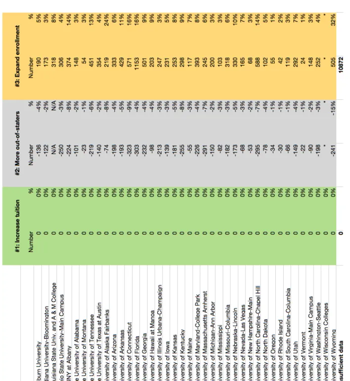 TABLE 2: CHANGE IN ANNUAL DEGREE ATTAINMENT FOR RESIDENTS