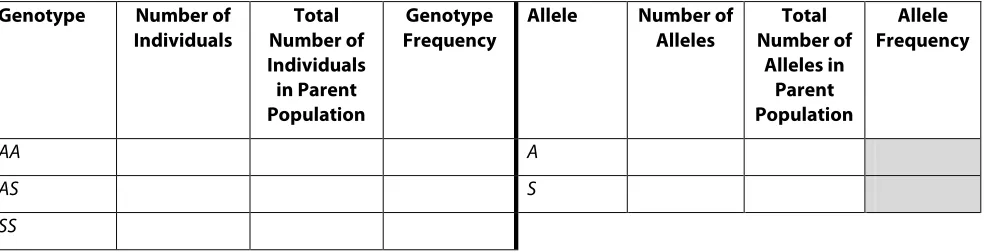 Table 1.1. Parent Population 
