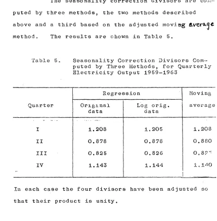 Table 50Seasonality Correction Divisors Com.-puted by Three Methods, for Quarterly