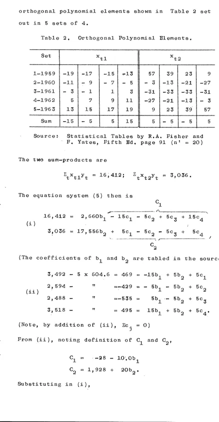 Table 2, Orthogonal Polynomial Blements.