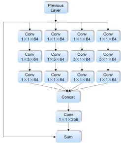Table 1: Effectiveness of various designs on the AP perfor-mance.