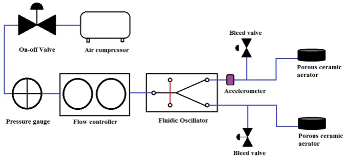 Figure 6. Figure 6. Setup for optical methods comparison study.Setup for optical methods comparison study
