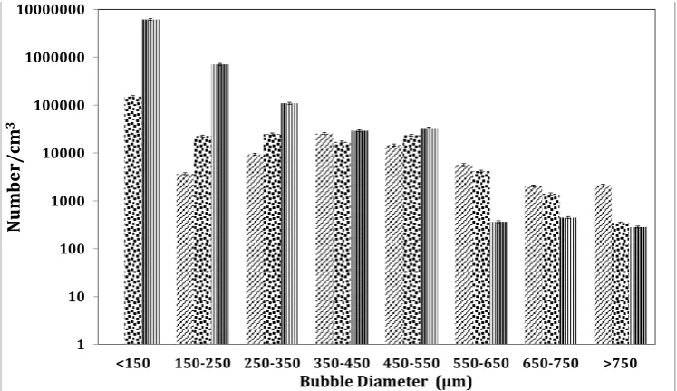 Figure 14.Figure 14.  Shows BSD for 87Hz condition in FigureShows BSD for 87Hz condition in Figure 11