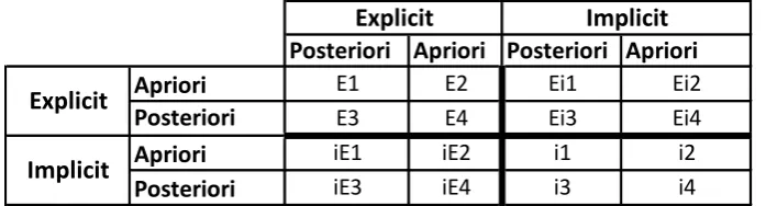 Figure 2 Multi-step user profiling process model 