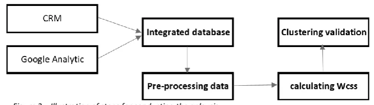 Figure 3 – Illustration of steps for conducting the anlaysis 