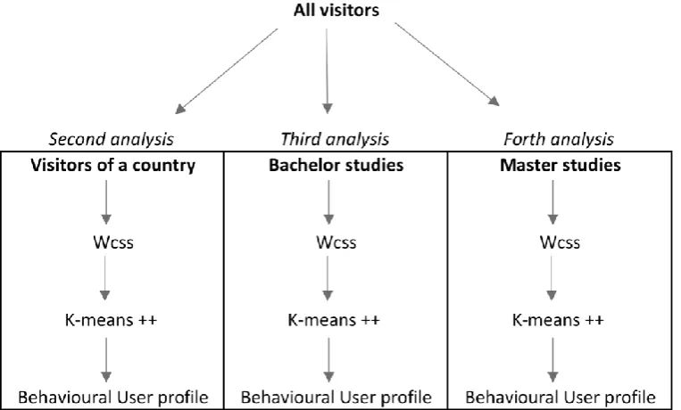 Figure 5 – illustration of steps taken for each analysis 
