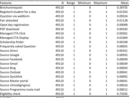 Table 1 