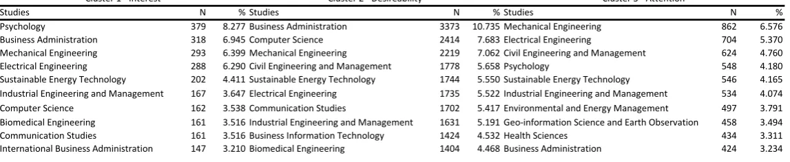 Table 5 